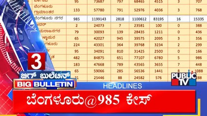 Big Bulletin | Top Stories | HR Ranganath | June 15, 2021