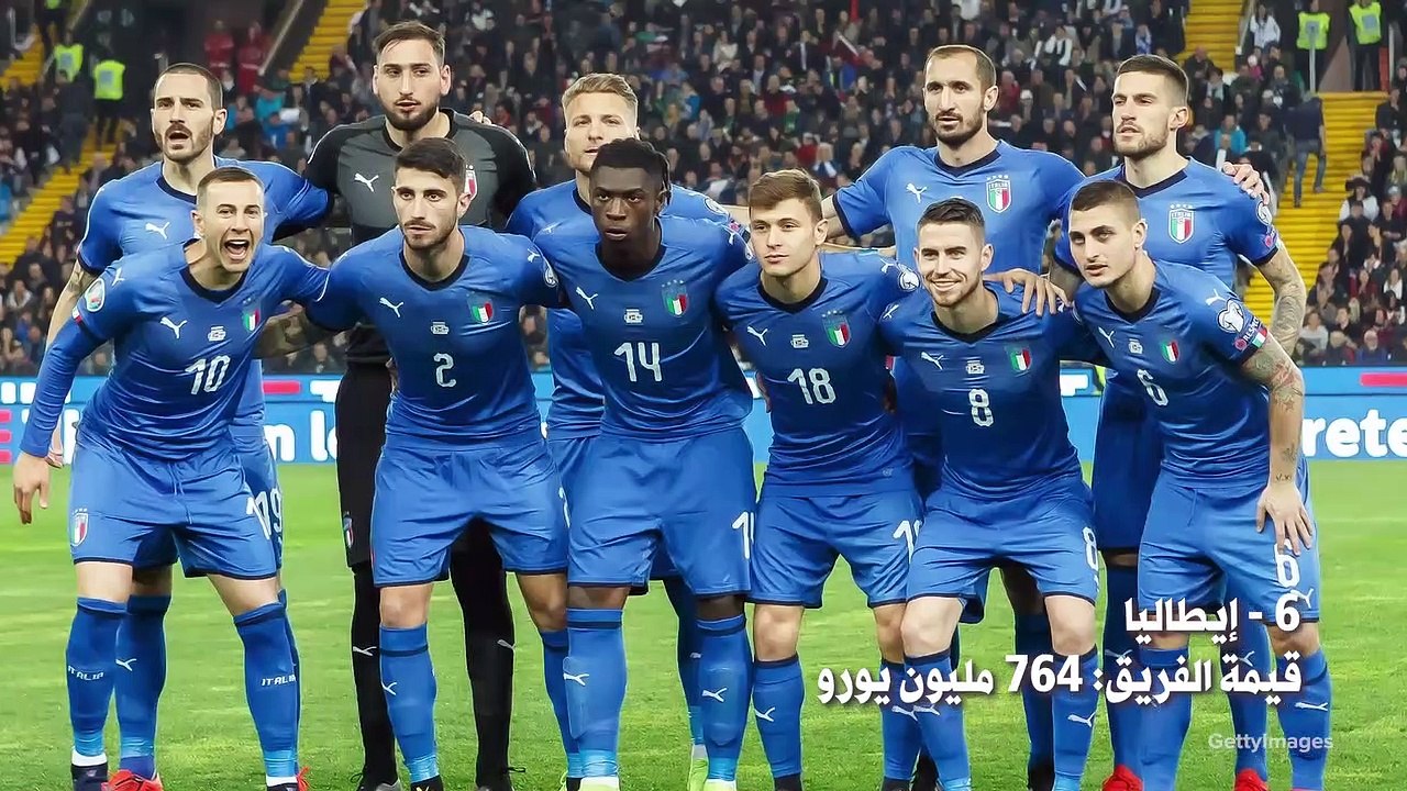 المنتخبات الأعلى قيمة في بطولة أمم أوروبا 2020