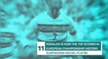 Cristiano Ronaldo - European record-breaker