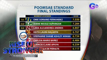 NCAA Season 96 women's standard poomsae winners | Rise Up Stronger