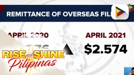 Remittances ng mga Pinoy nitong buwan ng Abril, tumaas