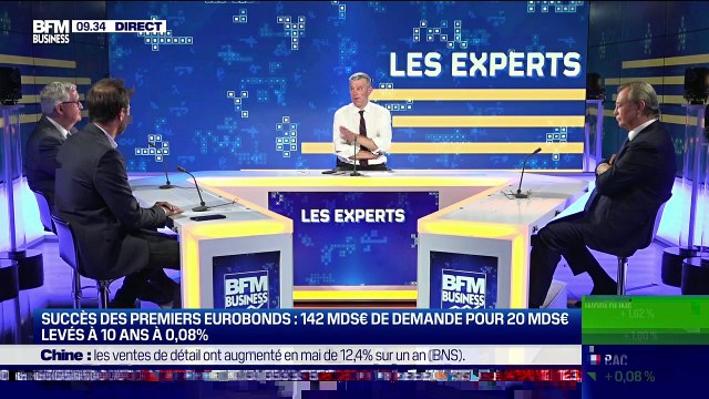 Les Experts : Quels seraient, très concrètement, les effets d'un retour à une inflation forte et durable - 16/06