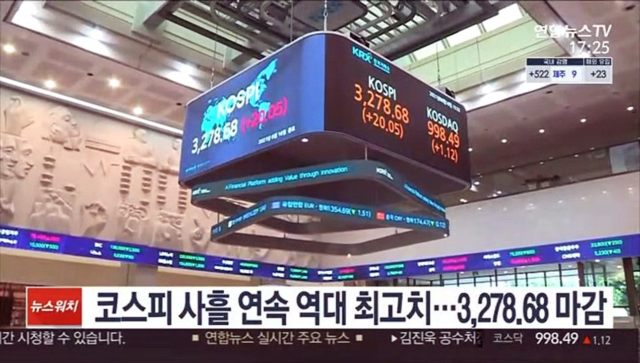 코스피 사흘 연속 역대 최고치…3,278.68 마감
