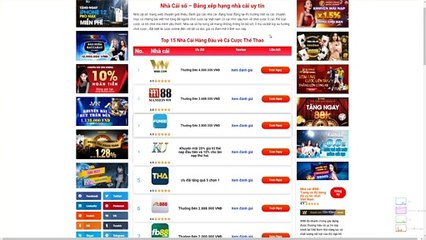 Review Nhacaiso.net - Xếp hạng, đánh giá các nhà cái tại Việt Nam