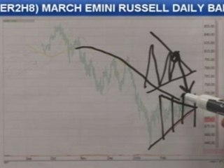 02/28/08 S&P, Emini & Futures Recommendations