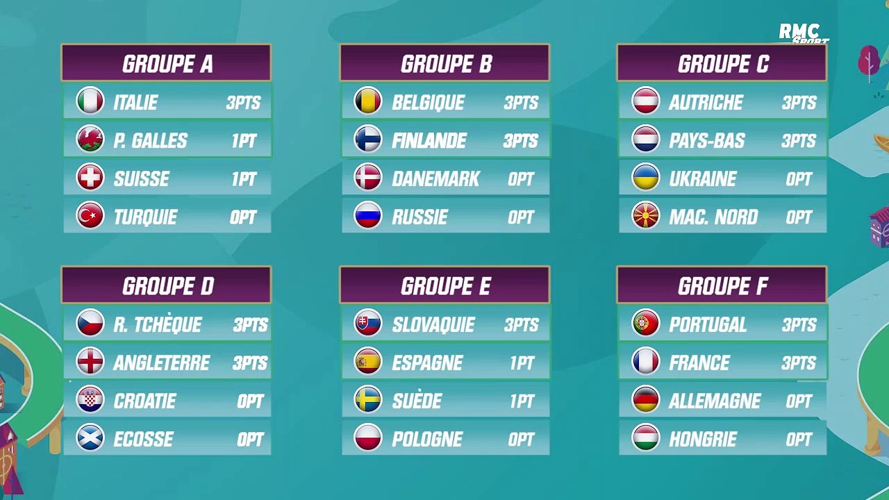 Euro 2020 : Le tableau (très provisoire mais très tentant ...