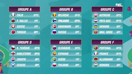 Euro 2020 : Le tableau (très provisoire mais très tentant des huitièmes)