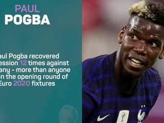 Paul Pogba - Man of the Match
