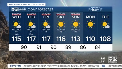 Scorching, record temperatures continue in the Valley