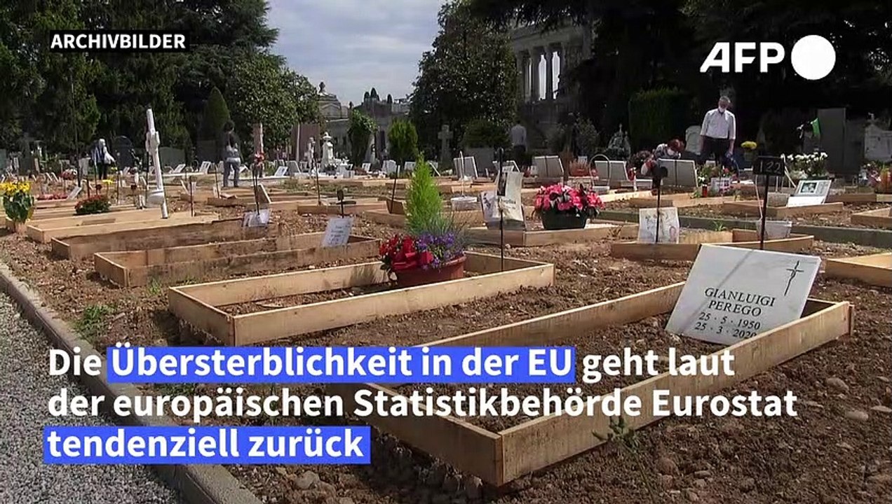 Die Übersterblichkeit weiter hoch aber geringer als zu Pandemie-Beginn