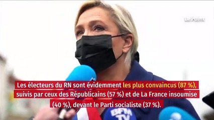 Régionales : les Français, peu inquiets pour la démocratie en cas de victoire du RN