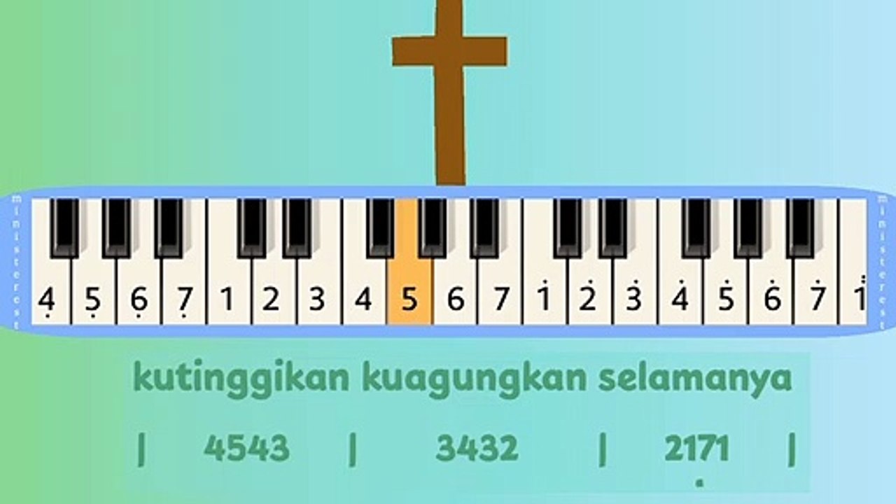 KUNAIKKAN SYUKUR PADAMU YESUS: PIANIKA ❲MELODICA❳ TUTORIAL | LAGU ROHANI