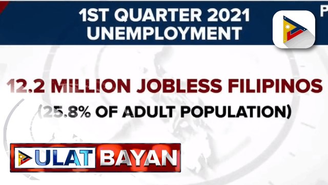 SWS: Higit 12-M Pilipino, walang trabaho sa Q1 ng 2021; Higit 3-M child laborers, nasagip noong 2020