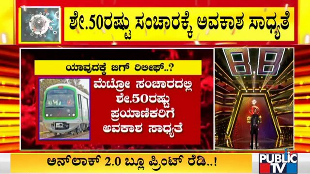 ಬೆಂಗಳೂರು ಮಂದಿಗೆ ಅನ್ ಲಾಕ್ 2.O ಗುಡ್ ನ್ಯೂಸ್ | Unlock | Bengaluru