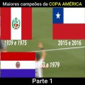 Maiores campeões da COPA AMÉRICA PARTE 1