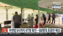 어젯밤 9시까지 477명 확진…500명대 초중반 예상