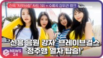 브레이브걸스(Brave Girls), 신곡 ‘치맛바람’ 차트 1위   수록곡들 상위권 랭크 ‘정주행 열차 탑승!’