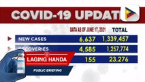 DOH, nakapagtala ng 6,637 na mga bagong kaso ng COVID-19; confirmed COVID-19 cases sa bansa, umabot na sa 1,339,457