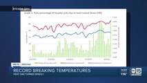 Maricopa County investigating 10 potential heat-related deaths in the past week