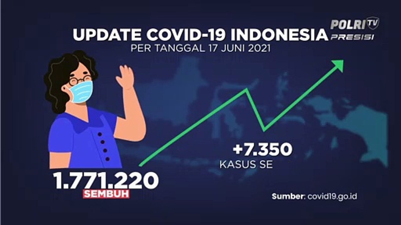 Update Covid-19 (17/6/2021)