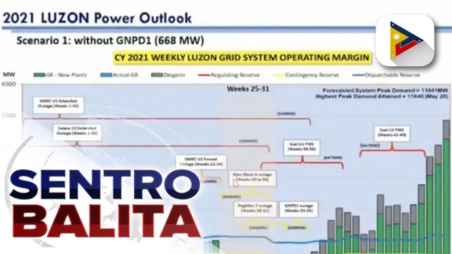 Supply ng kuryente sa susunod na linggo, posibleng numipis dahil sa preventive maintenance schedule ng ilang powerplant; DOE, sinisikap na mapigilan ang posibleng rotational brownout
