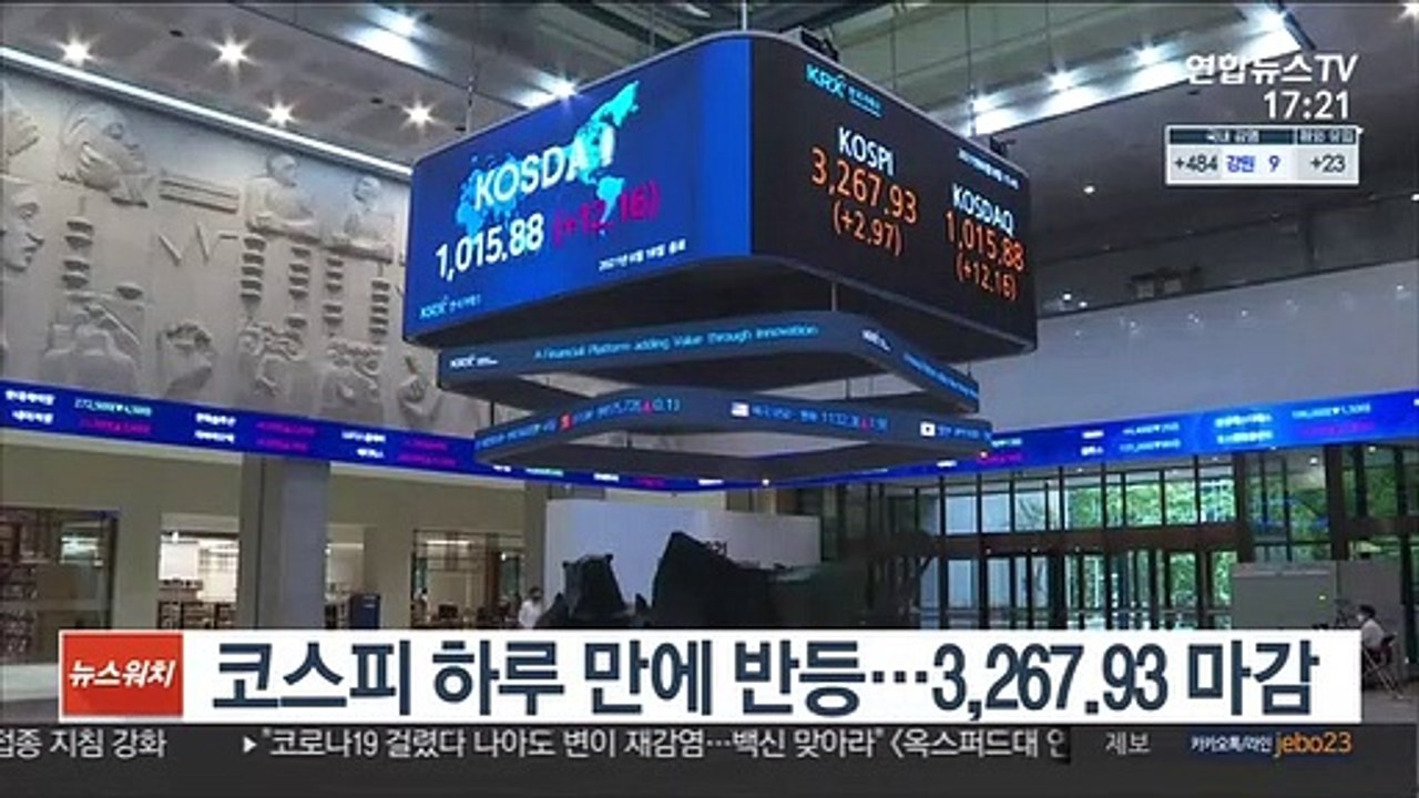 코스피 하루 만에 반등…3,267.93 마감