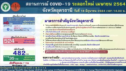 หนุ่ม37ปี มาจากพื้นที่เสี่ยง ไม่ยอมกักตัวเจตนาผ่าฝืนประกาศจังหวัด เดินทางไปทั่วร่วมงานศพ ตรวจพบติดเชื้อโควิด หายต้องถูกดำเนินคดี