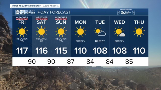 SIzzling Friday, more hot temperatures for the weekend