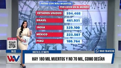 Marisel Linares explica el numero de muertes por coronavirus en cada país del mundo
