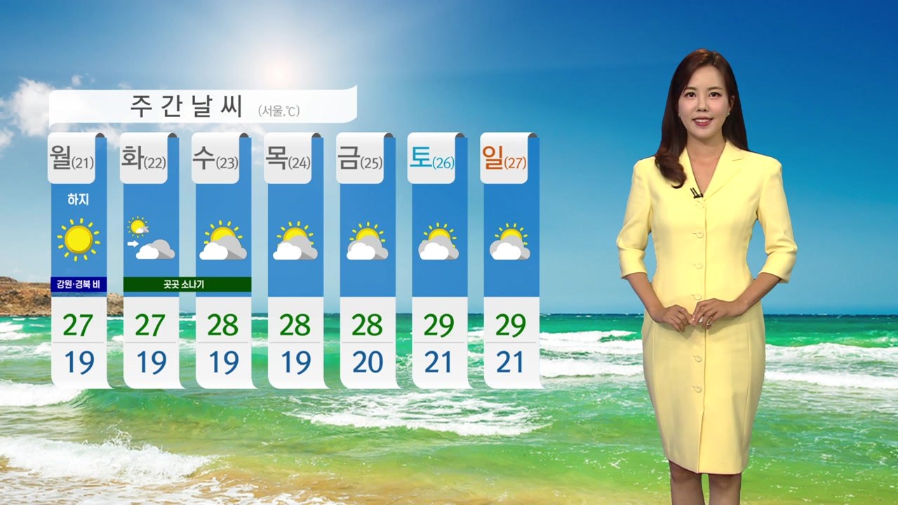 [날씨] 휴일 불볕더위 계속...강한 자외선 주의 / YTN