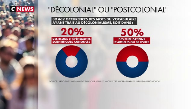 Des dérives identitaires à l'université ?