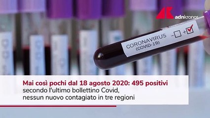 Covid Italia, 495 contagi: mai così pochi da agosto 2020