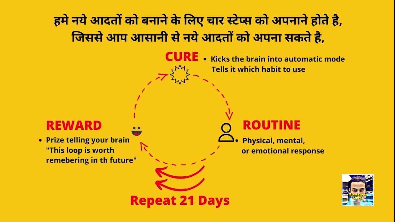 How To Build Habits? | Power of habits by Positive Maktoob