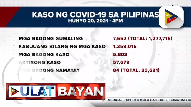 DOH, nakapagtala ng 7,652 na mga bagong gumaling mula sa COVID-19