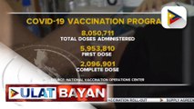 8-M COVID-19 vaccines, naiturok na sa Pilipinas; 2-M indibidwal, nakakumpleto na ng dalawang doses ng bakuna