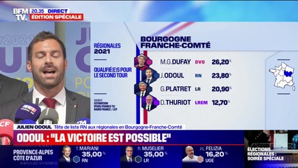 Régionales en Bourgogne-Franche-Comté: Julien Odoul (RN) "appelle les électeurs LR à faire barrage à la gauche"