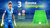 Emma Holmgren  Goalkeeper Highlights