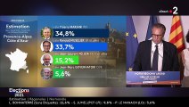 Elections régionales en Paca : Renaud Muselier se réjouit d'avoir 