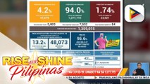 Confirmed cases of COVID-19 as of June 20, 2021; naka-recover sa sakit na COVID-19, umabot na sa 1,277,715