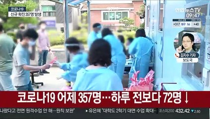 357명 신규 확진…엿새만에 300명대