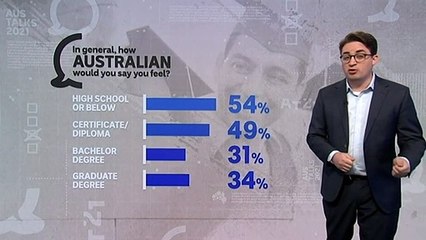 Survey asks what it means to be an Australian