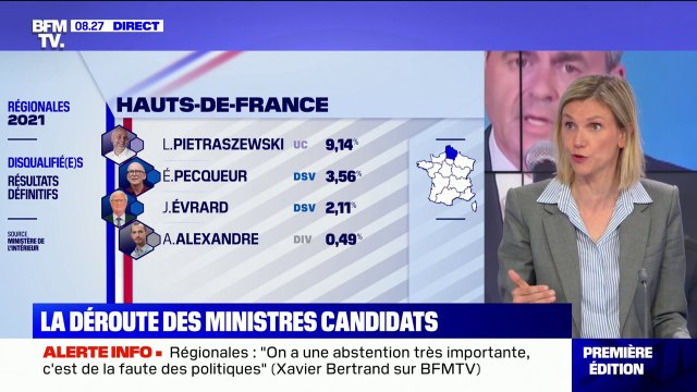 Agnès Pannier-Runacher sur les régionales: La très bonne nouvelle de cette élection c'est le reflux du Rassemblement national