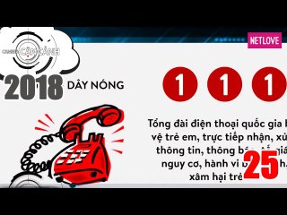 Camera Cận Cảnh 2018 - Tập 25: Đường dây nóng tổng đài 111