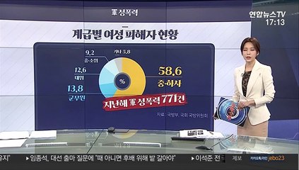 [그래픽뉴스] 군대 내 성폭력