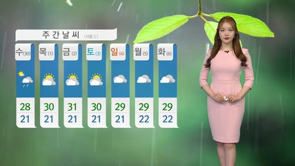 [날씨] 내일 더위 속 내륙 소나기...대부분 지역 자외선 지수↑ / YTN