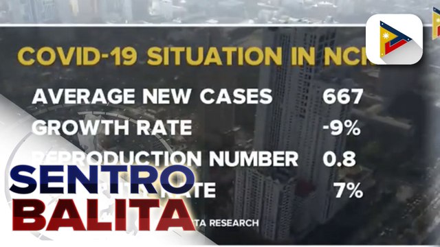 NCR, hindi pa napapanahon na ilagay sa MGCQ ayon sa OCTA Research; NCR Plus 8, maabot din umano ang target na population protection bago matapos ang taon