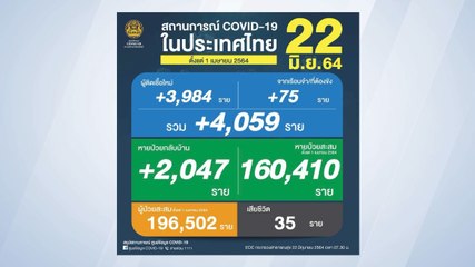 ข่าวเที่ยง (ช่วงที่ 1) วันอังคารที่ 22 มิถุนายน 2564
