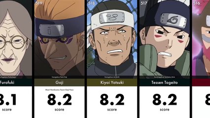 Most Handsome & Beautiful Naruto Shippuden Faces