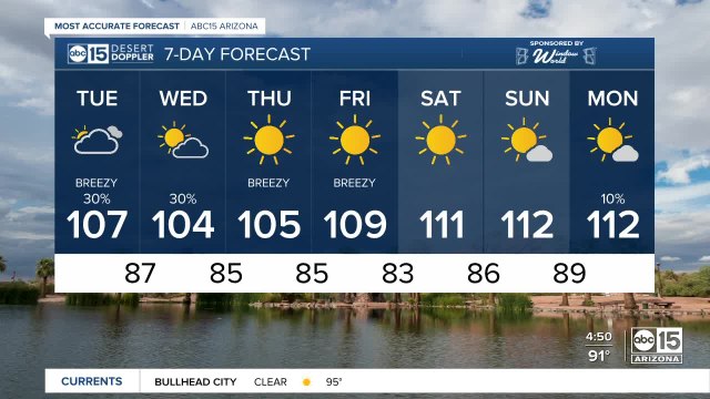 Rain chances, cooler temperatures in the forecast