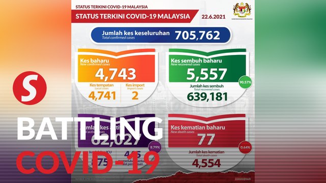 Covid-19: Downward trend in new infections, ICU cases
